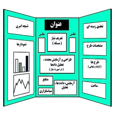 دانلود طرح جابر درمورد آب در خاک ها